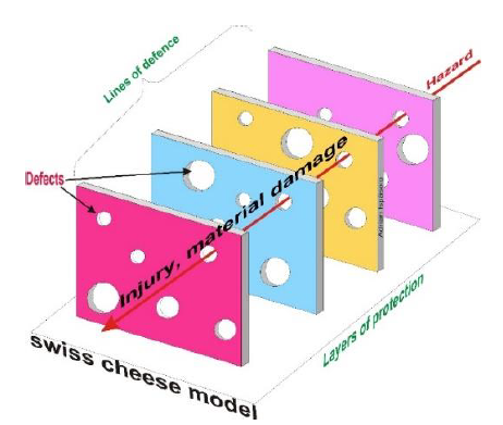 Schema de analiză Bowtie utilizată pentru evaluarea riscurilor ergonomice